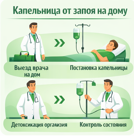 капельница от запоя в Киселёвске в клинике Санати